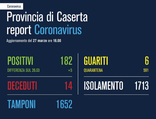 coronavirus-provincia-caserta-dati-comuni