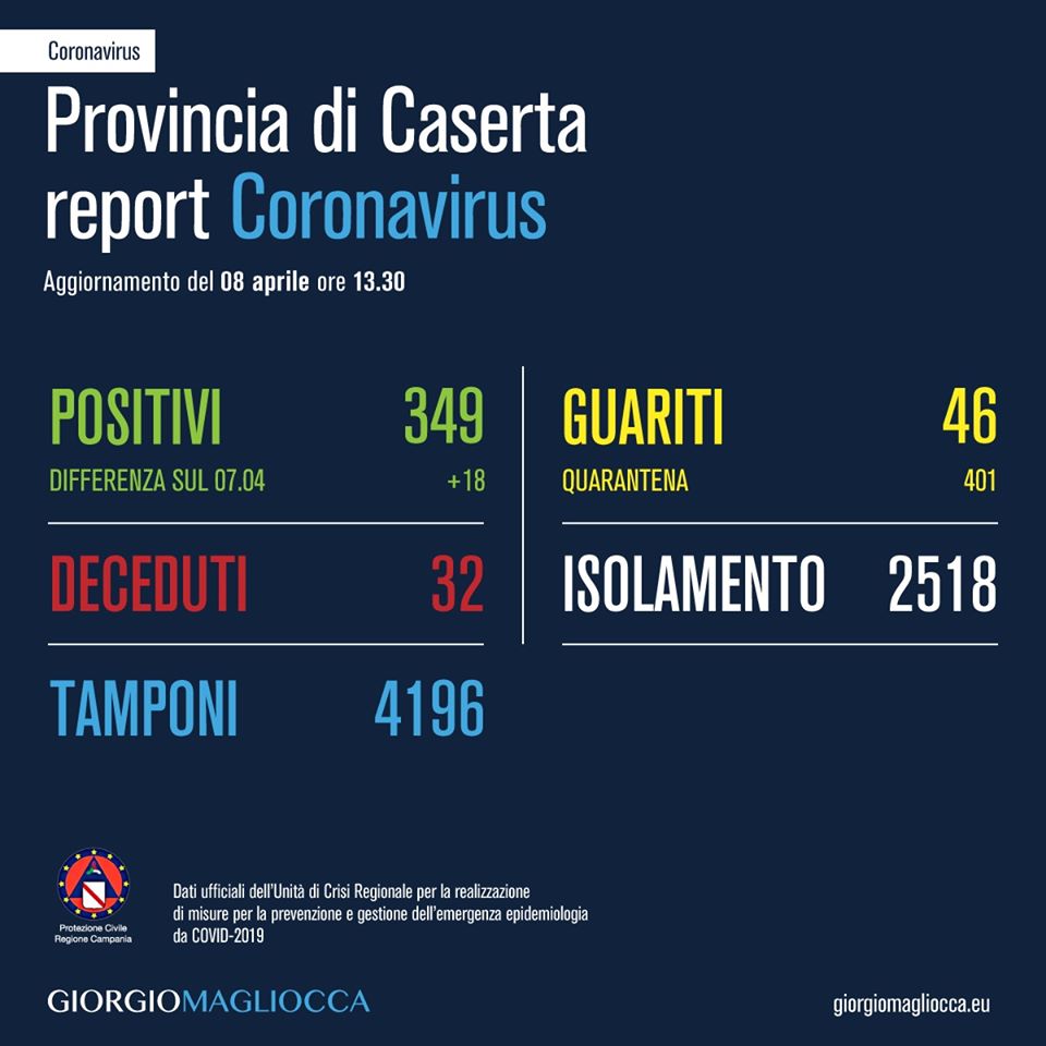 coronavirus-provincia-caserta-bollettino-8-aprile