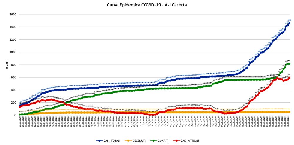 coronavirus-provincia-caserta-19-settembre